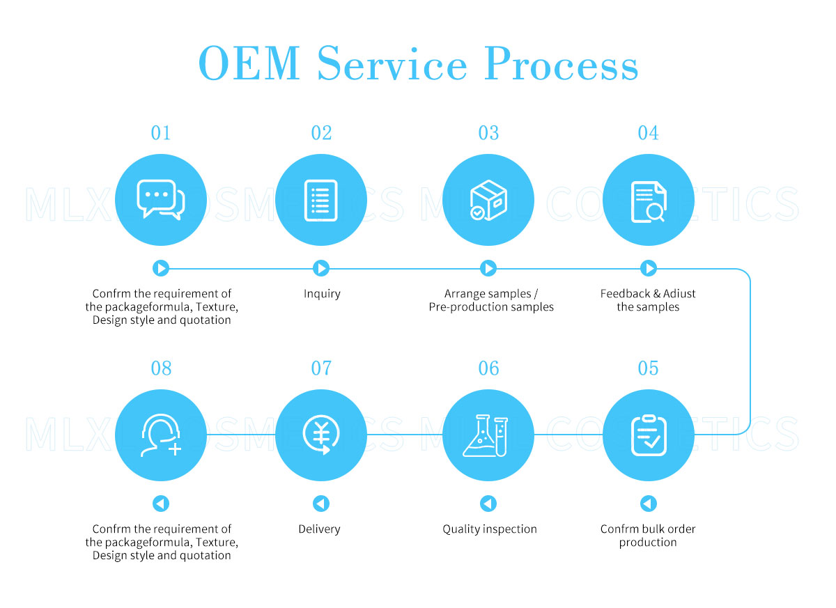 MLXL Skin Care OEM ODM Service